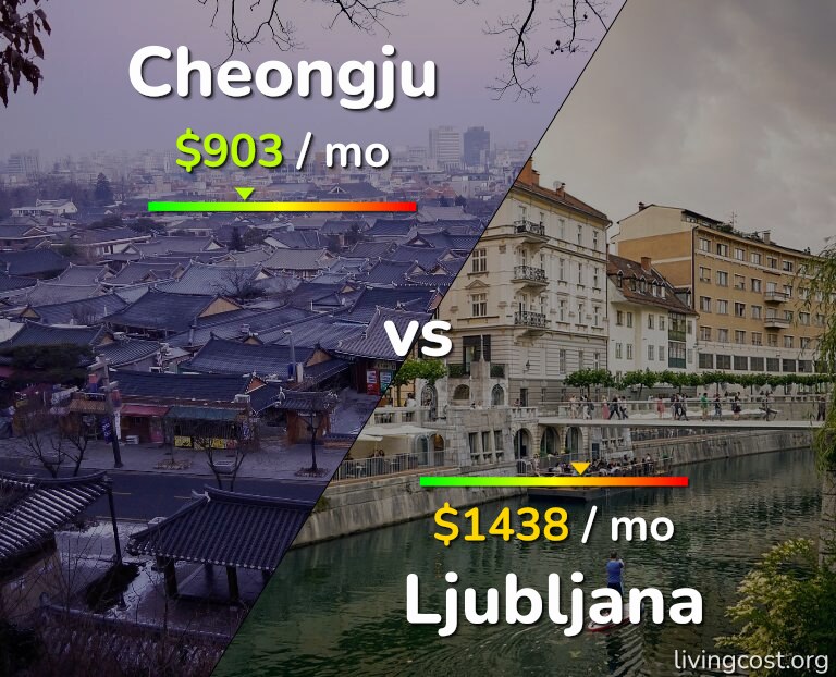 Cost of living in Cheongju vs Ljubljana infographic