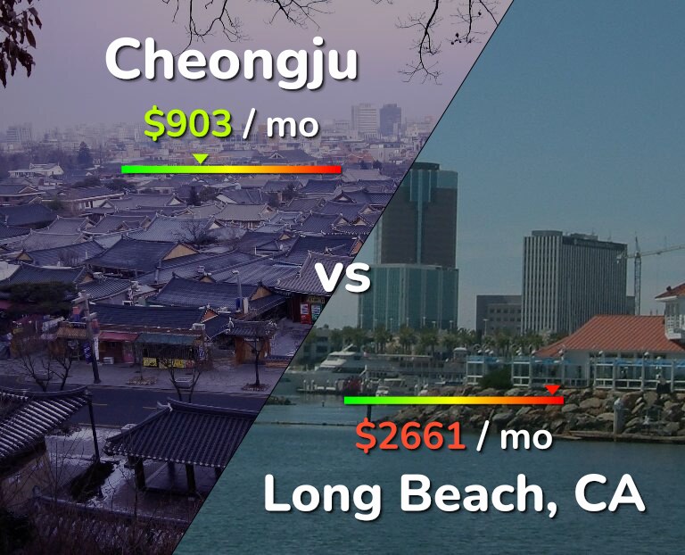 Cost of living in Cheongju vs Long Beach infographic