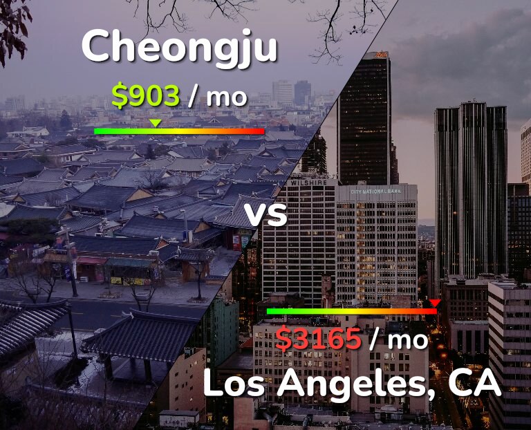 Cost of living in Cheongju vs Los Angeles infographic