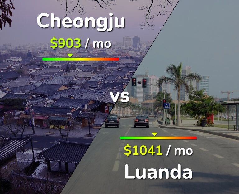 Cost of living in Cheongju vs Luanda infographic
