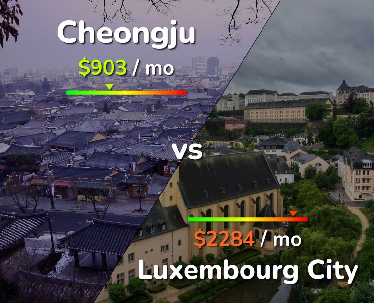 Cost of living in Cheongju vs Luxembourg City infographic