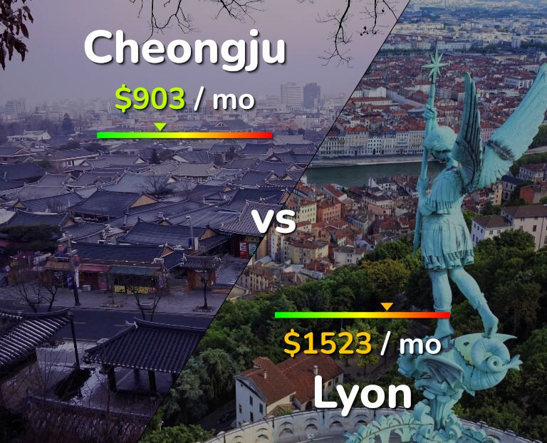 Cost of living in Cheongju vs Lyon infographic