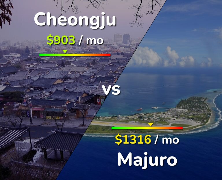 Cost of living in Cheongju vs Majuro infographic