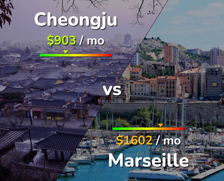 Cost of living in Cheongju vs Marseille infographic