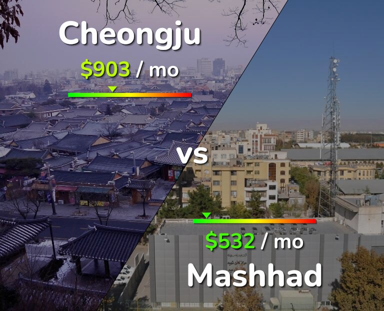 Cost of living in Cheongju vs Mashhad infographic