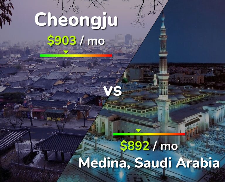Cost of living in Cheongju vs Medina infographic