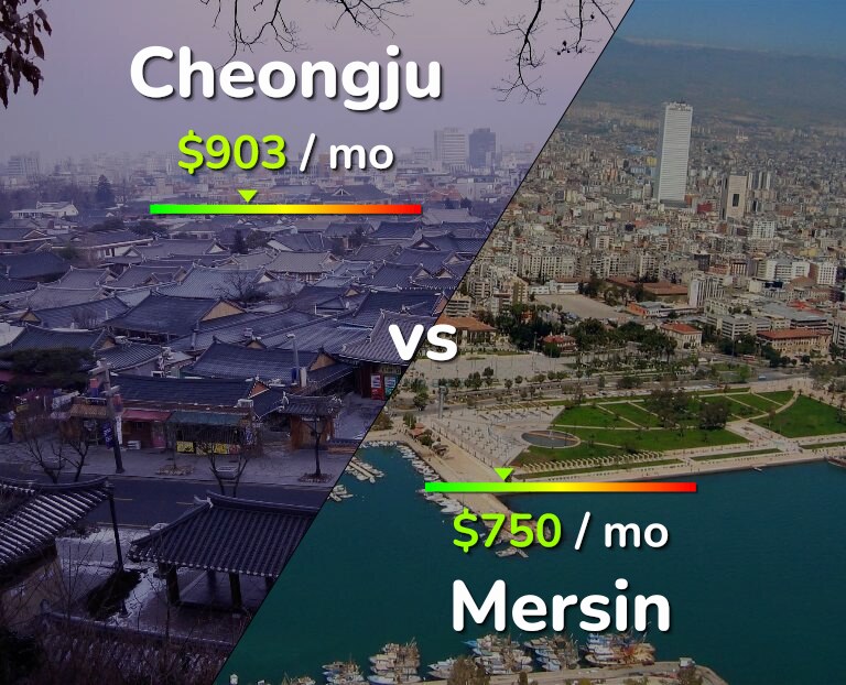Cost of living in Cheongju vs Mersin infographic