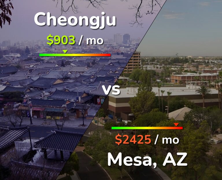 Cost of living in Cheongju vs Mesa infographic