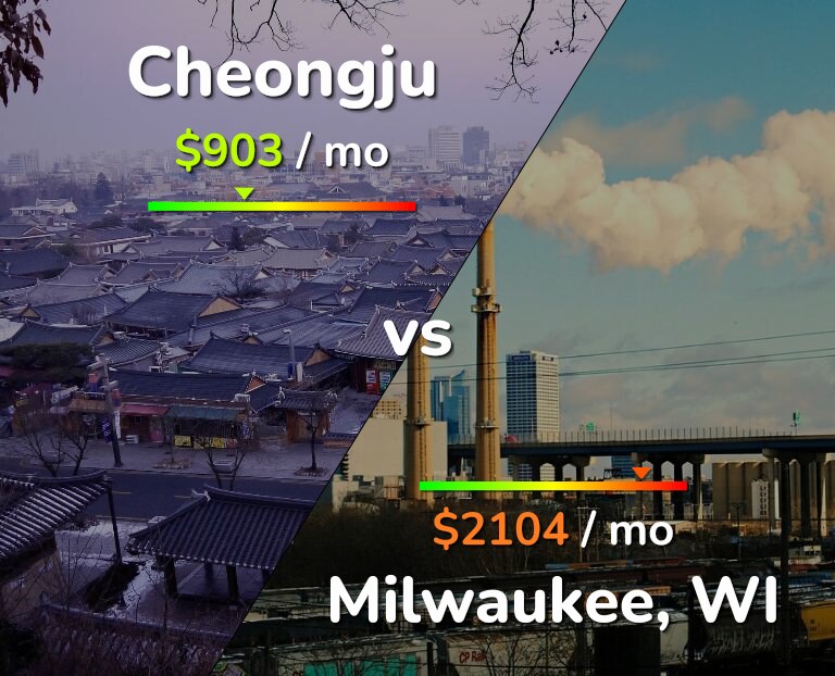 Cost of living in Cheongju vs Milwaukee infographic