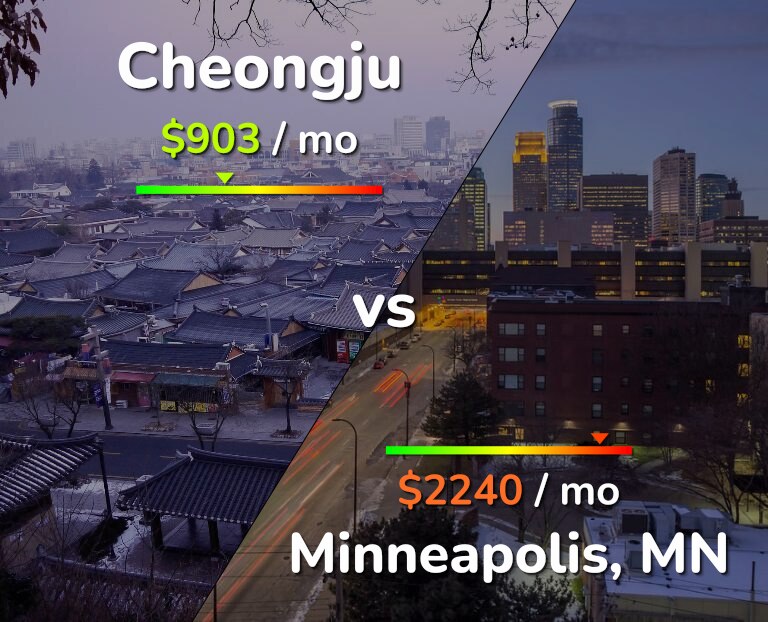 Cost of living in Cheongju vs Minneapolis infographic