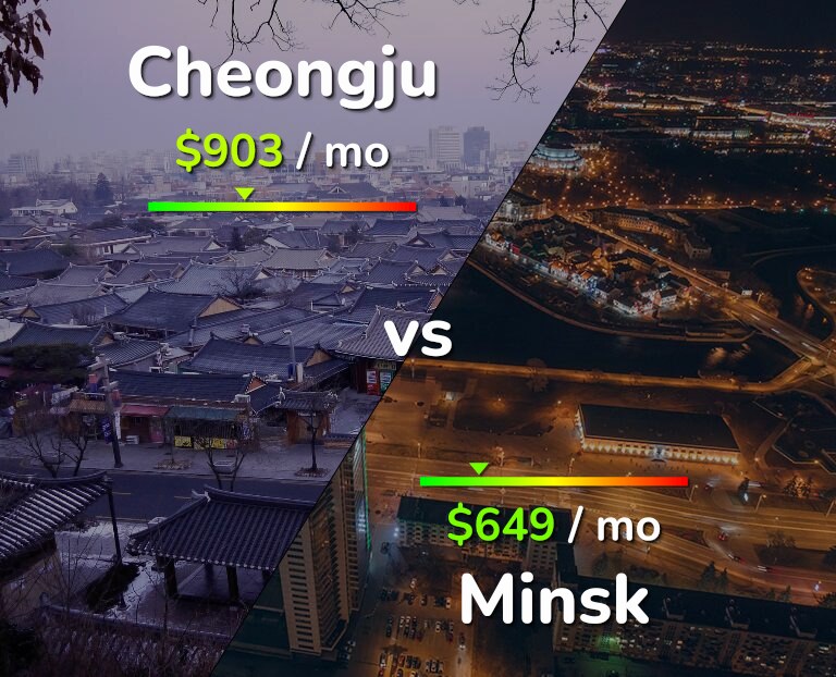 Cost of living in Cheongju vs Minsk infographic