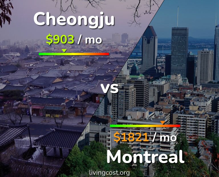 Cost of living in Cheongju vs Montreal infographic