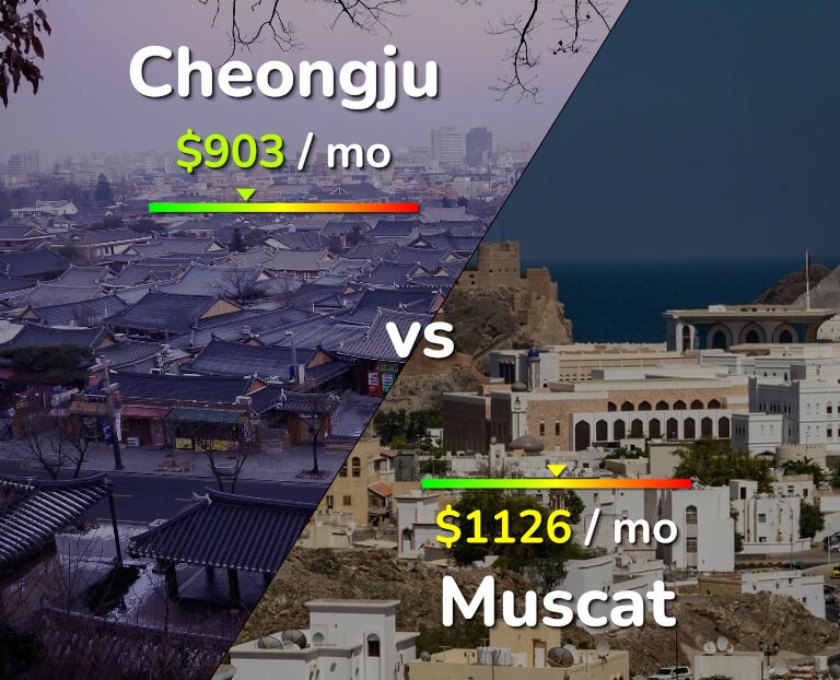 Cost of living in Cheongju vs Muscat infographic