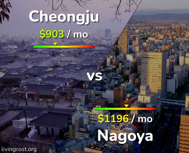 Cost of living in Cheongju vs Nagoya infographic