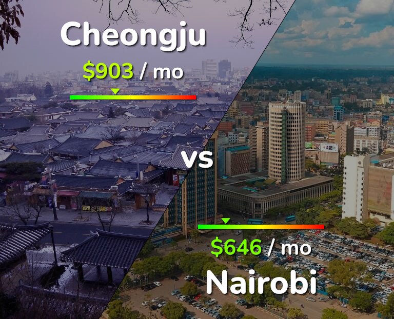 Cost of living in Cheongju vs Nairobi infographic