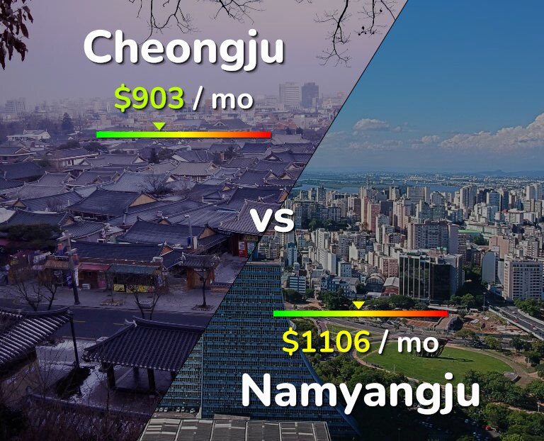 Cost of living in Cheongju vs Namyangju infographic
