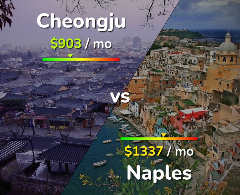 Cost of living in Cheongju vs Naples infographic