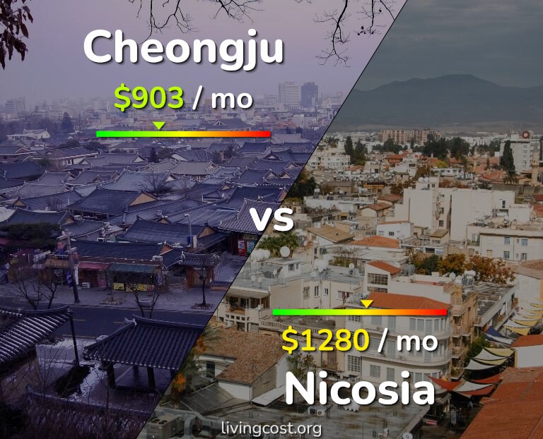 Cost of living in Cheongju vs Nicosia infographic