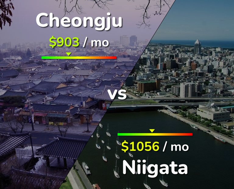 Cost of living in Cheongju vs Niigata infographic