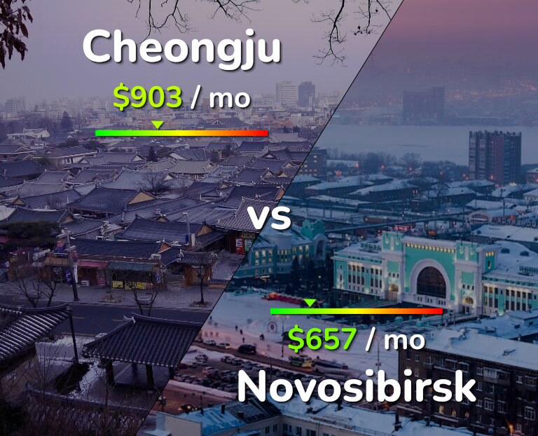 Cost of living in Cheongju vs Novosibirsk infographic
