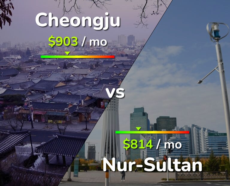 Cost of living in Cheongju vs Nur-Sultan infographic