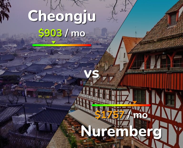 Cost of living in Cheongju vs Nuremberg infographic