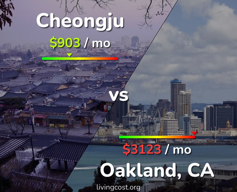 Cost of living in Cheongju vs Oakland infographic