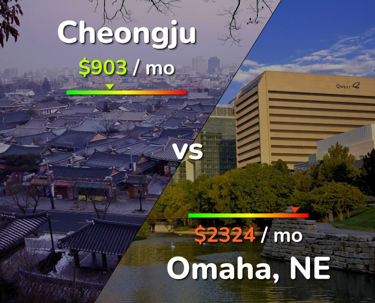 Cost of living in Cheongju vs Omaha infographic