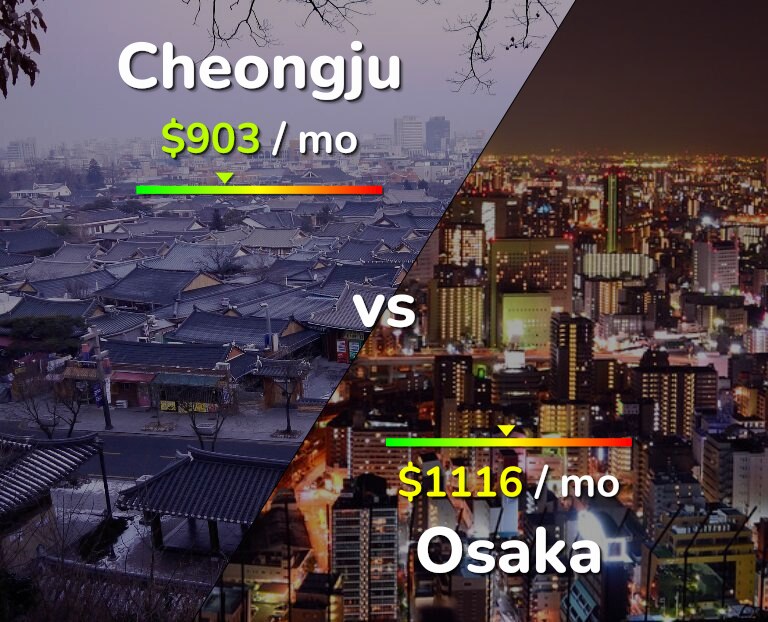 Cost of living in Cheongju vs Osaka infographic