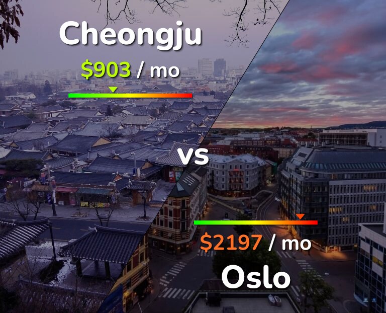 Cost of living in Cheongju vs Oslo infographic