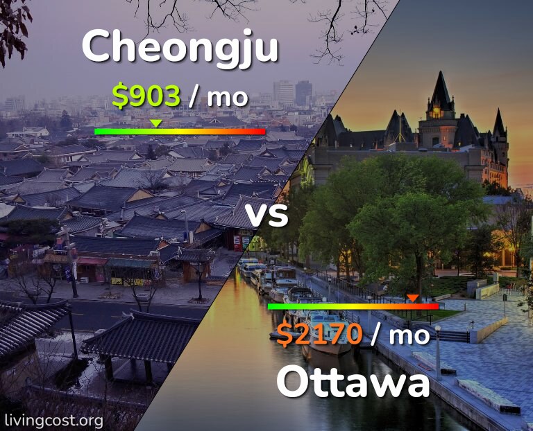 Cost of living in Cheongju vs Ottawa infographic