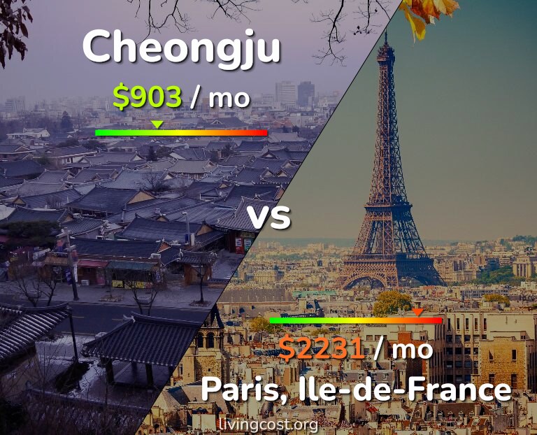 Cost of living in Cheongju vs Paris infographic