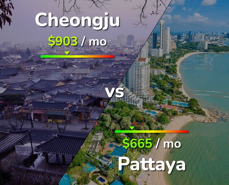 Cost of living in Cheongju vs Pattaya infographic
