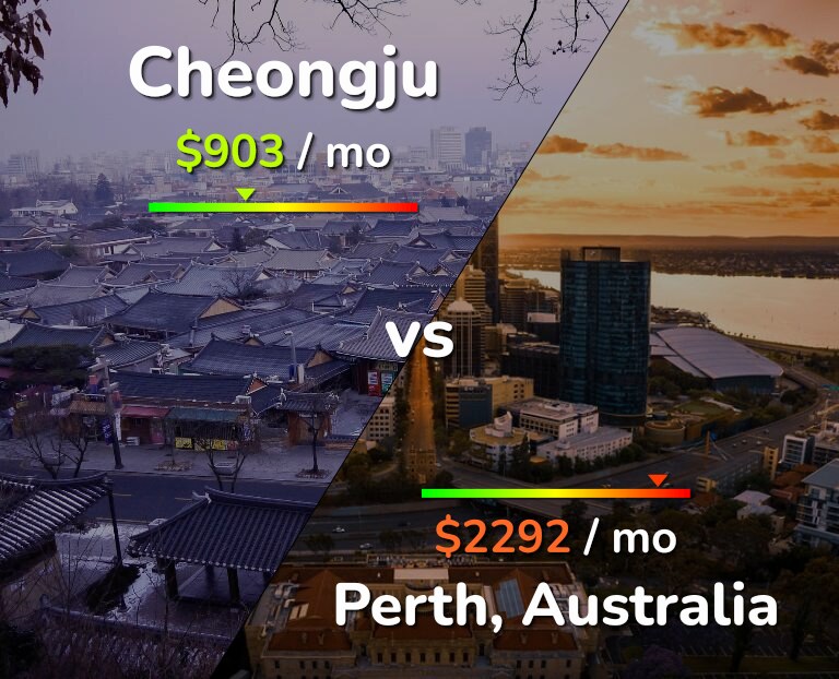 Cost of living in Cheongju vs Perth infographic
