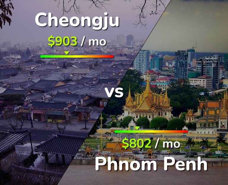 Cost of living in Cheongju vs Phnom Penh infographic