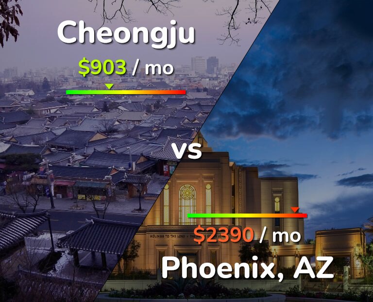 Cost of living in Cheongju vs Phoenix infographic
