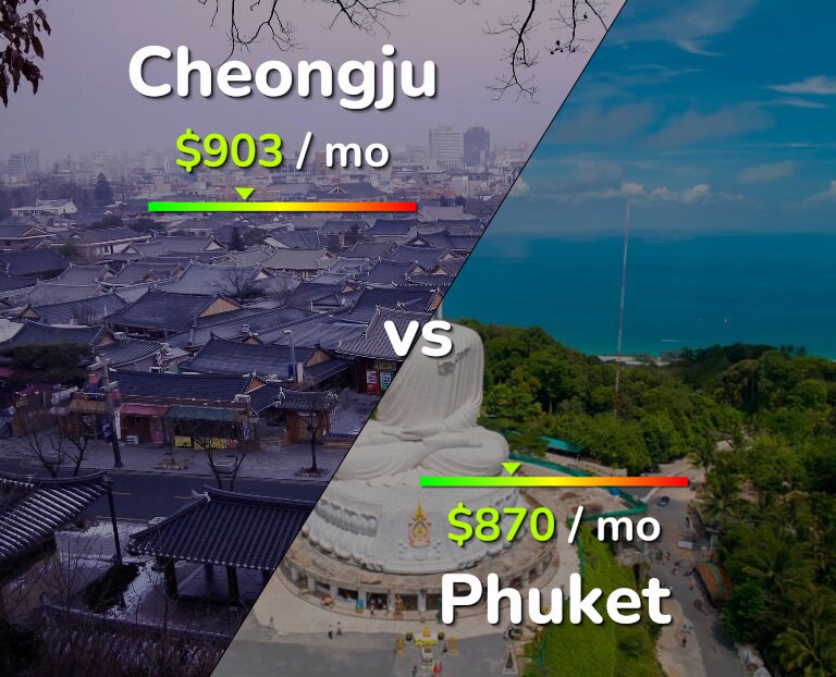 Cost of living in Cheongju vs Phuket infographic