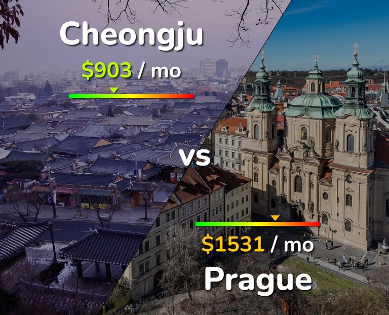 Cost of living in Cheongju vs Prague infographic