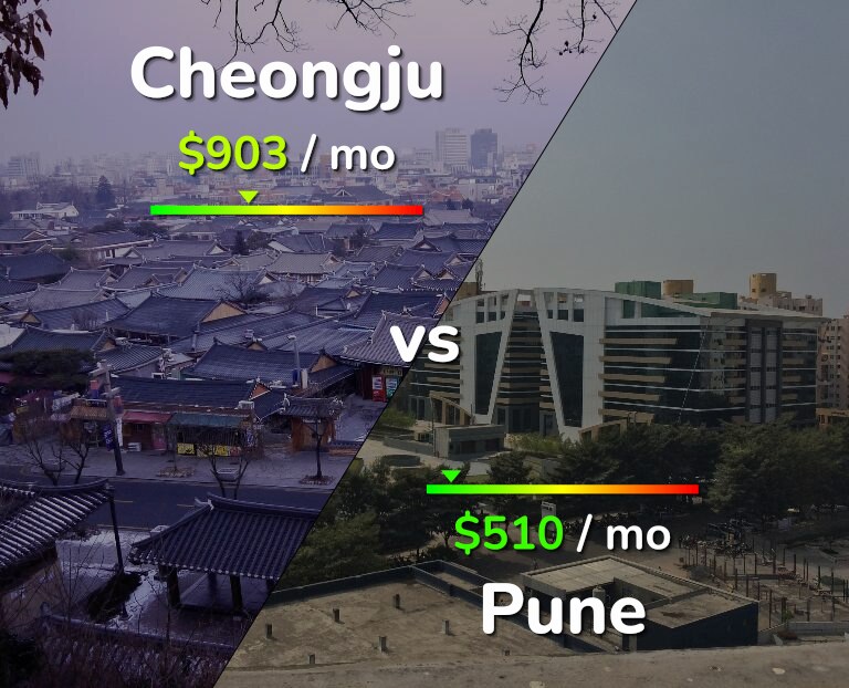 Cost of living in Cheongju vs Pune infographic