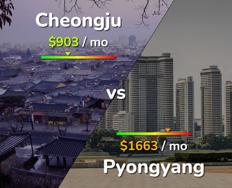 Cost of living in Cheongju vs Pyongyang infographic
