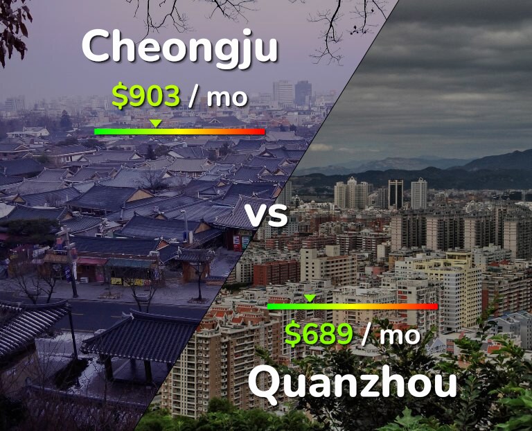 Cost of living in Cheongju vs Quanzhou infographic