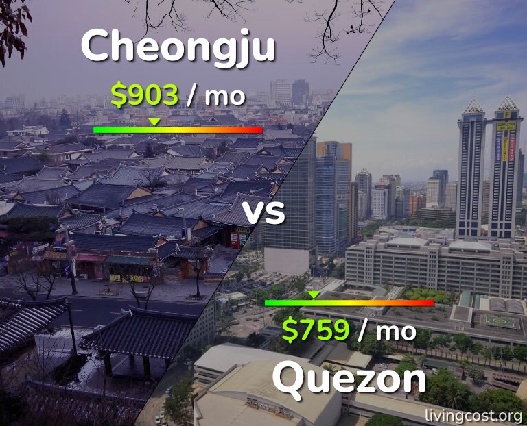 Cost of living in Cheongju vs Quezon infographic