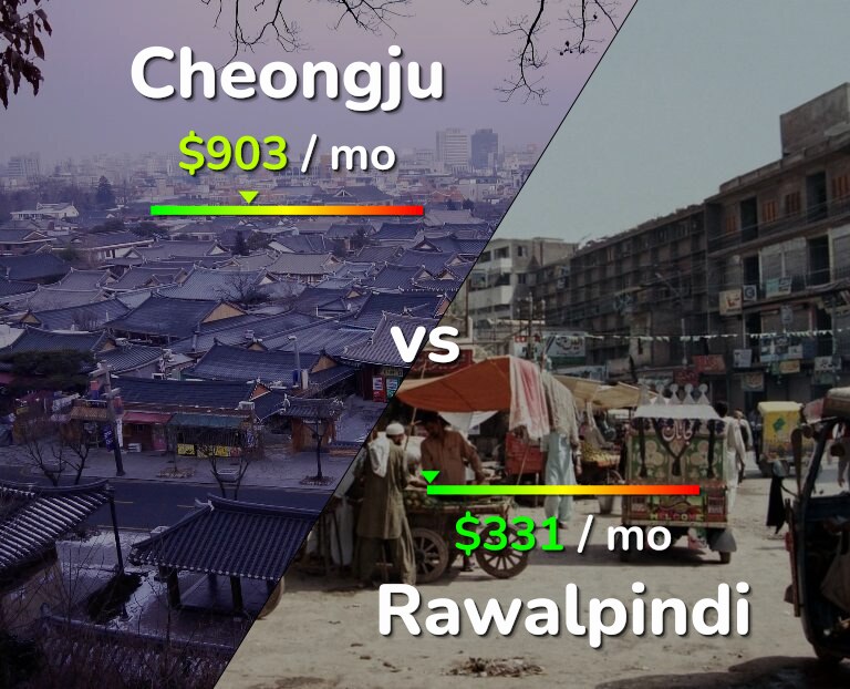 Cost of living in Cheongju vs Rawalpindi infographic