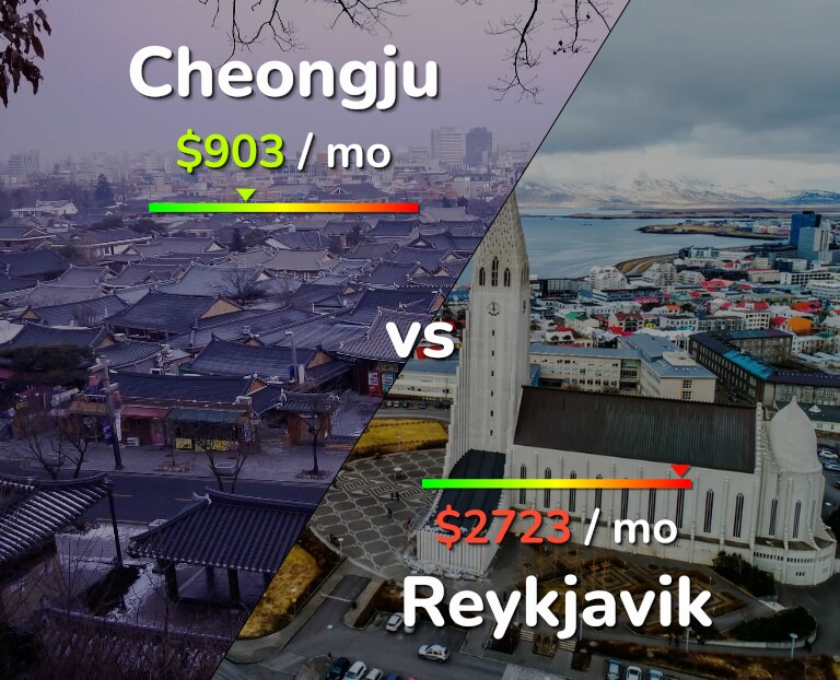 Cost of living in Cheongju vs Reykjavik infographic