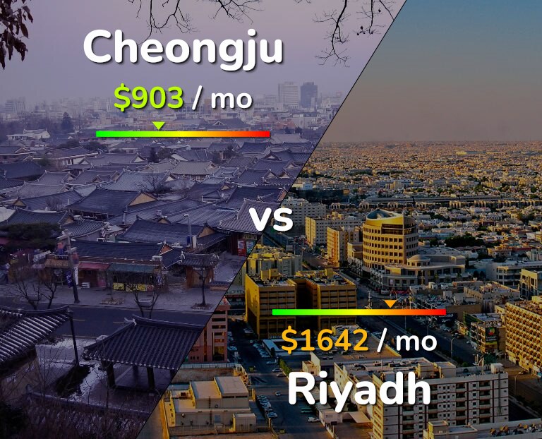 Cost of living in Cheongju vs Riyadh infographic