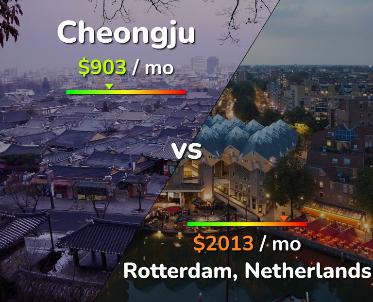 Cost of living in Cheongju vs Rotterdam infographic