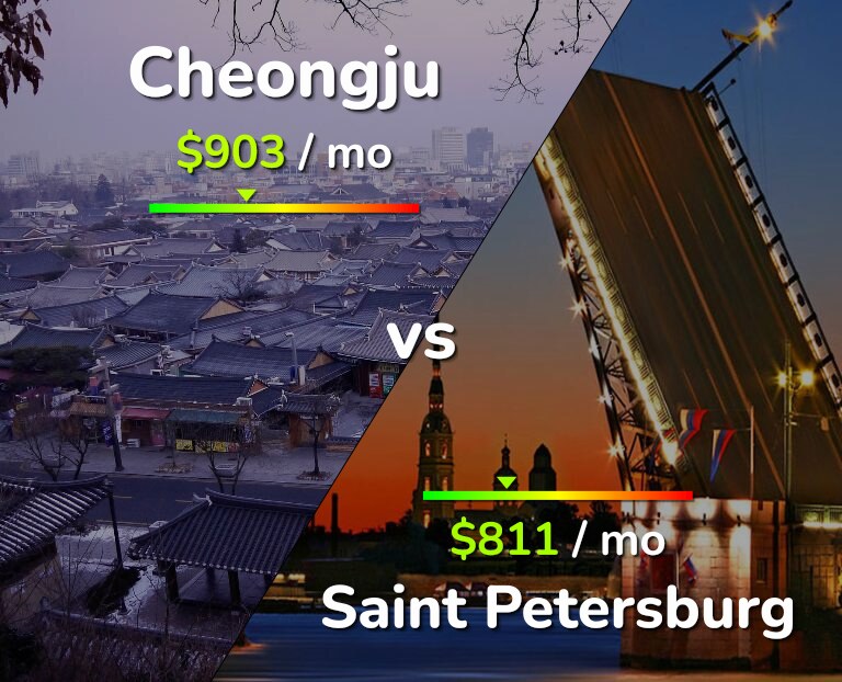 Cost of living in Cheongju vs Saint Petersburg infographic
