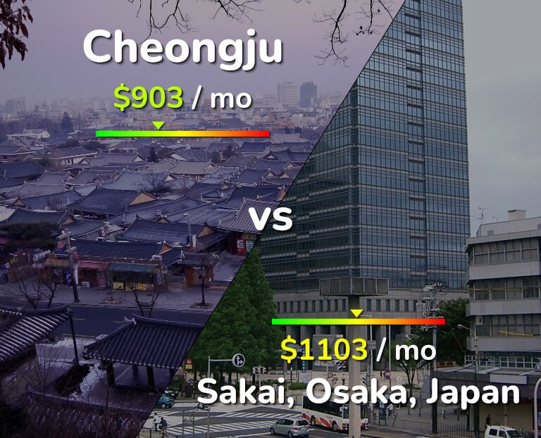 Cost of living in Cheongju vs Sakai infographic