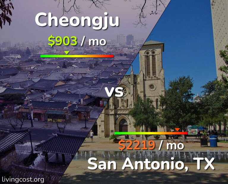 Cost of living in Cheongju vs San Antonio infographic