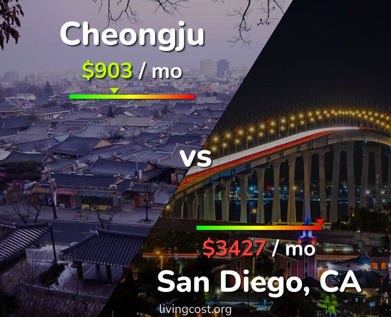 Cost of living in Cheongju vs San Diego infographic